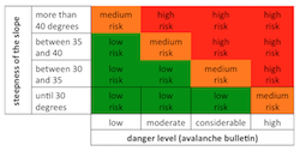 Risk Based Approach