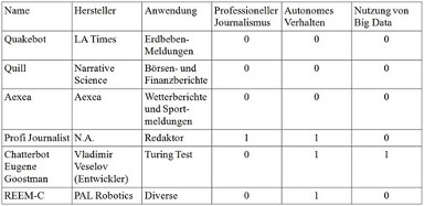 Roboterjournalismus2 384