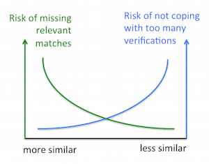 risk matching