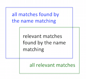 risk matching2