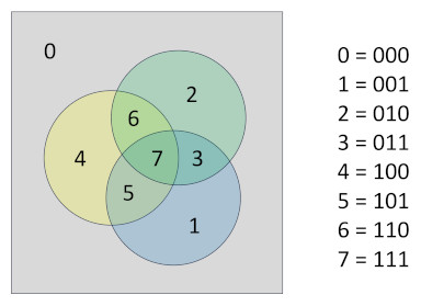 Quantentheoritsche Uebelegungen zur Inhaltserschliessung